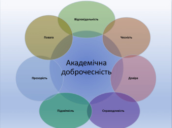 Що таке академічна доброчесність для здобувачів освіти та чому її варто дотримуватись?