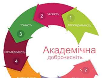 Відкрита лекція на тему: «Імплементація принципів академічної доброчесності в освітнє та наукове середовище України»