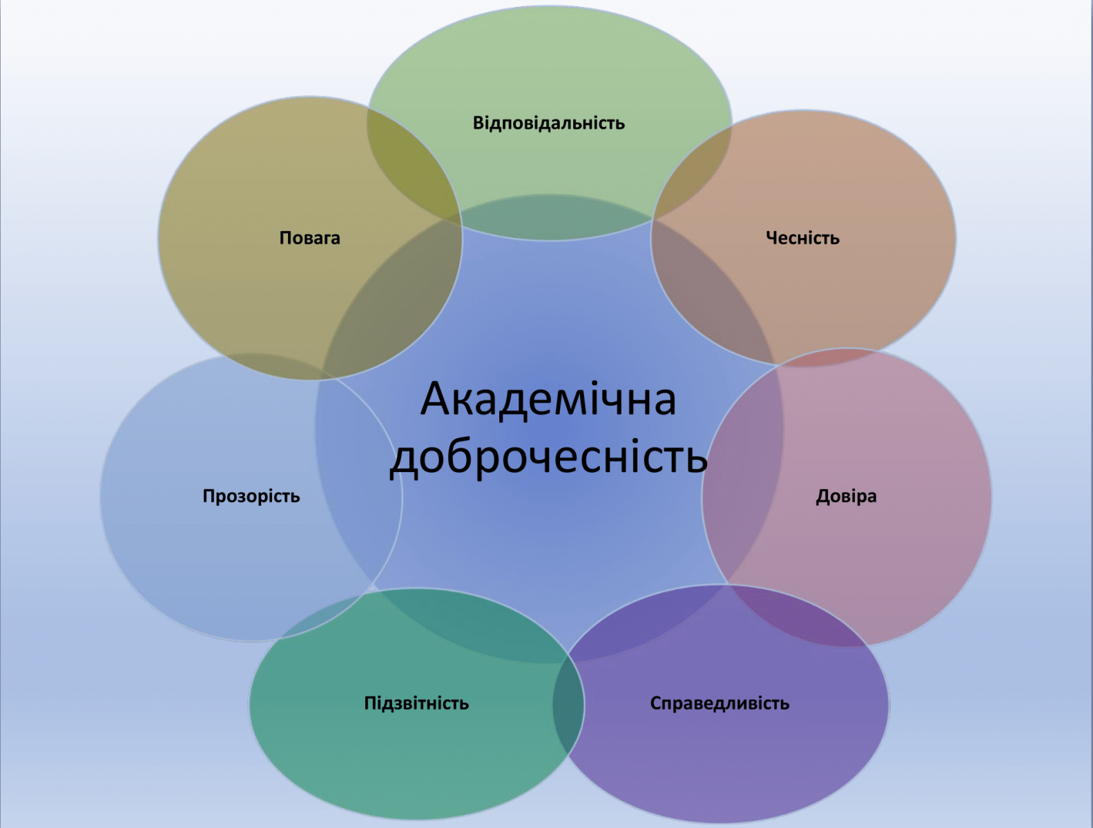 Що таке академічна доброчесність для здобувачів освіти та чому її варто дотримуватись?