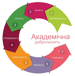 Відкрита лекція на тему: «Імплементація принципів академічної доброчесності в освітнє та наукове середовище України»